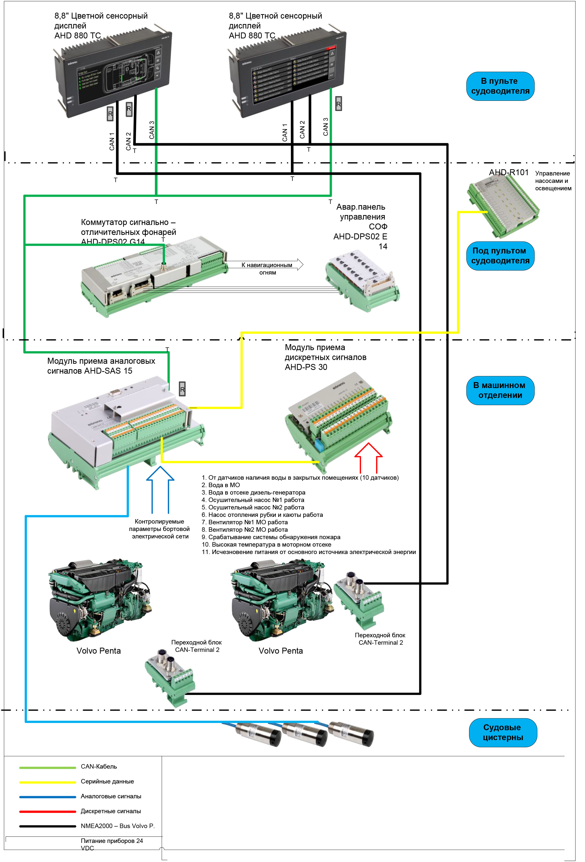 Дисплей Boening для гидрографических катеров